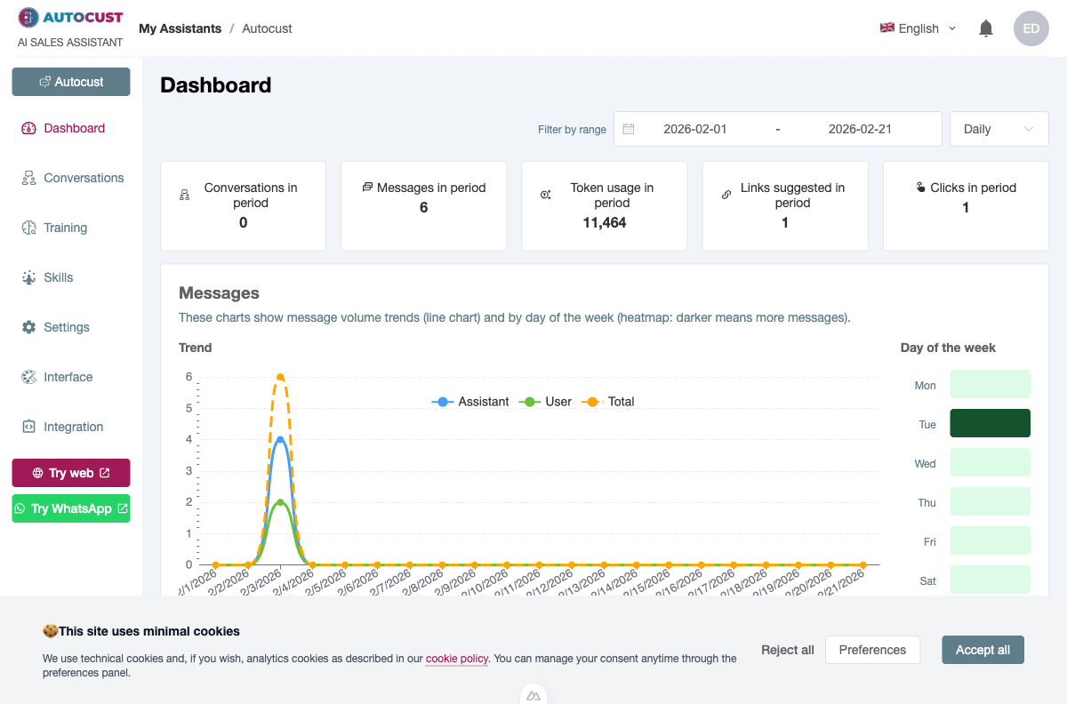 Dashboard AISA con metriche e analytics
