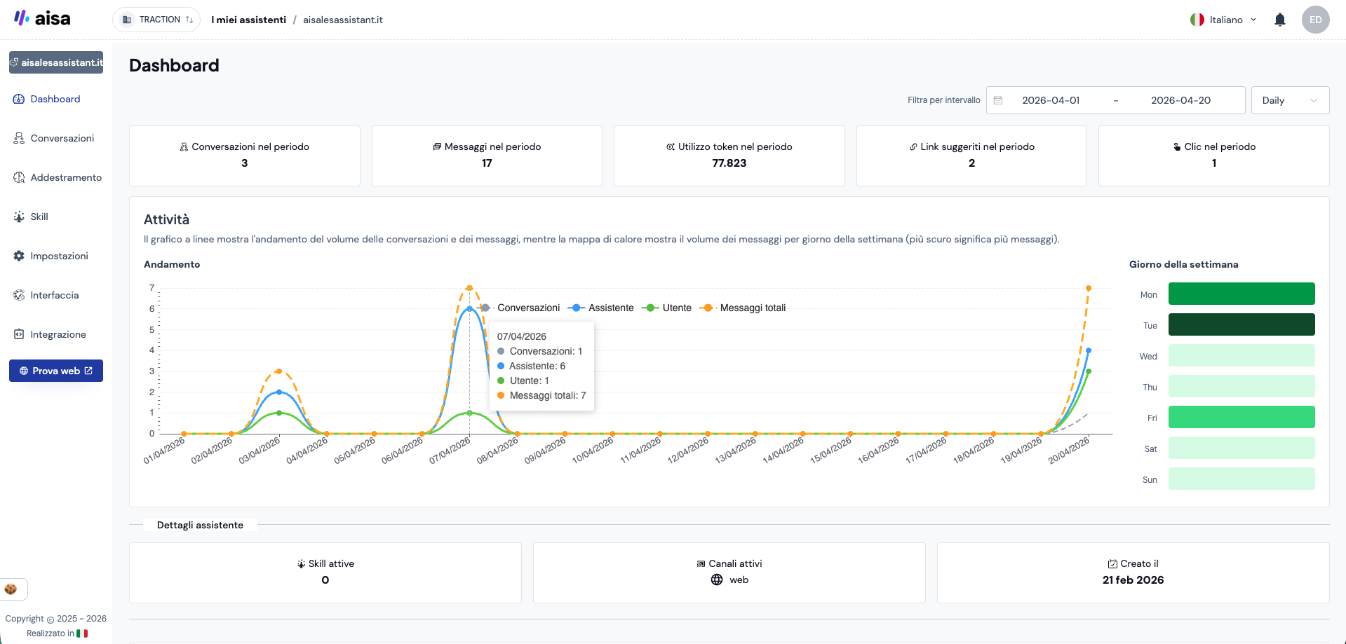 Dashboard AISA — pannello di controllo dell'assistente AI
